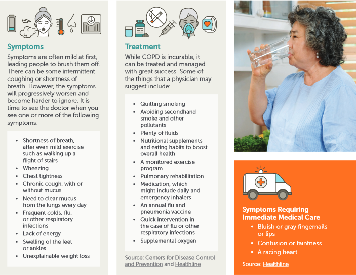 COPD (Chronic Obstructive Pulmonary Disease) - Southeast Michigan Home Care Blog Posts | CareOne Senior Care - 2020-10-14_14-12-55